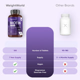 WeightWorld Biotin 365 vegan tablets 12000mcg, UK version