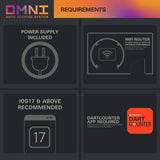 Target Omni auto scoring system (British brand)