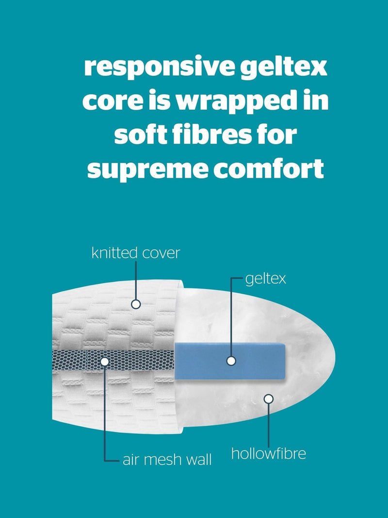 Silentnight Firm Geltex Premier Cool pillow (British brand)