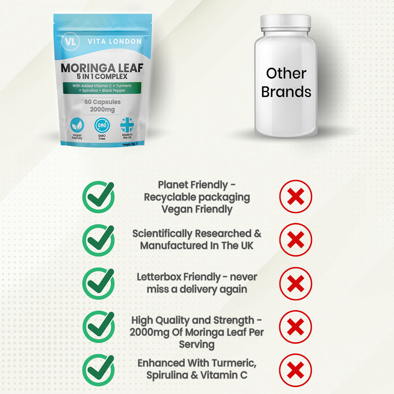 Vita London Moringa 5-in-1 Complex supplement 60 capsules, UK version