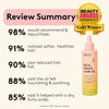 Delhicious Rich Roots hair and scalp growth oil 100ml (British brand)