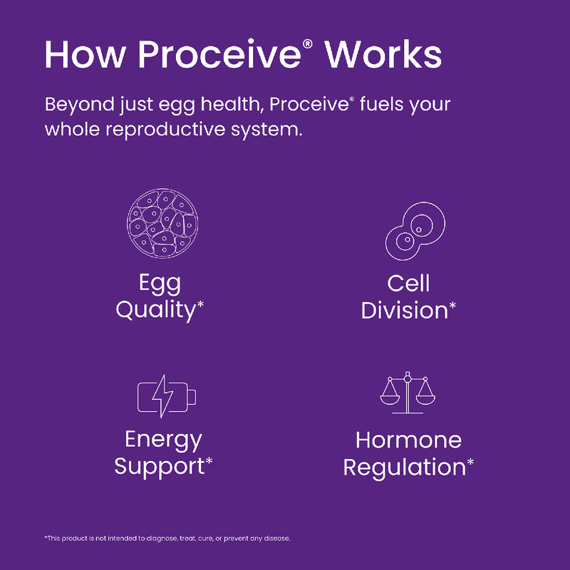 Proceive Women Advanced Fertility Supplement 60 Capsules, imported from the UK
