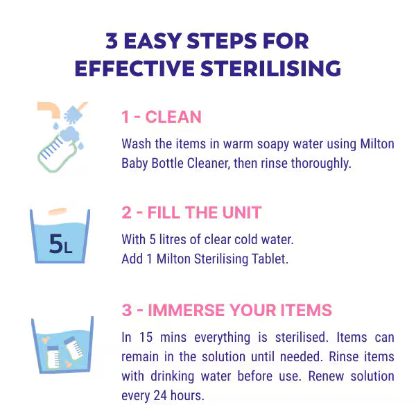 Milton Sterilising Tablets 28 pack, imported from the UK