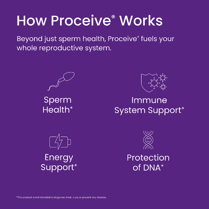 Proceive Men Advanced Fertility Supplement 60 capsules, imported from the UK