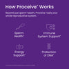 Proceive Men Advanced Fertility Supplement 60 capsules, imported from the UK
