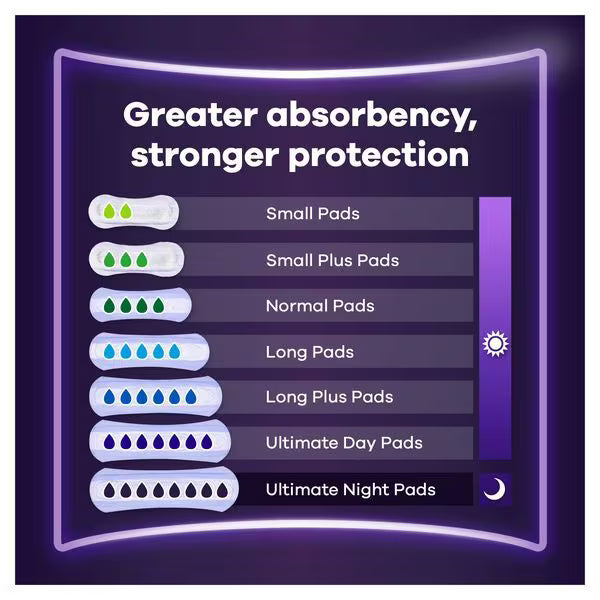 Always Discreet Incontinence Pads Ultimate Night 6 pack - British product