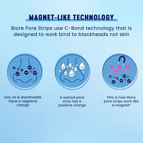 Bioré pore strips with tea tree oil 6 pack - British product