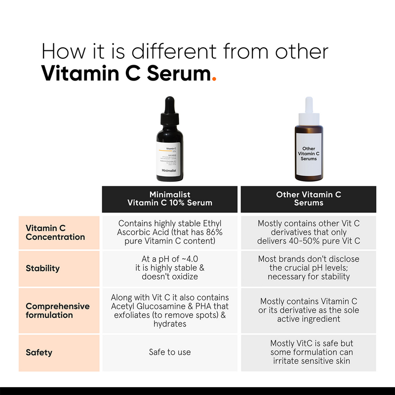 Minimalist Vitamin C 10% Face Oil 30ml, UK version