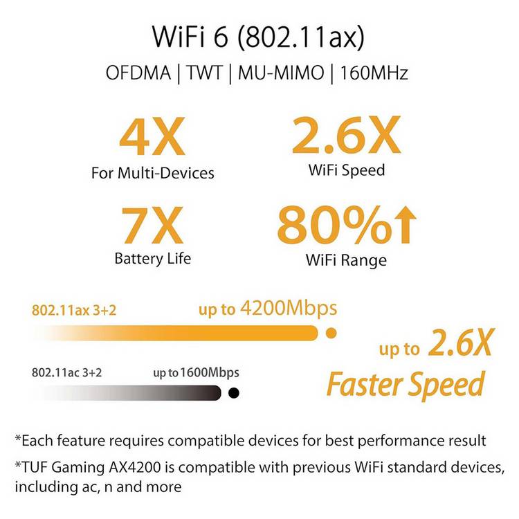 ASUS TUF Gaming AX4200 Wi-Fi 6 router, imported from the UK