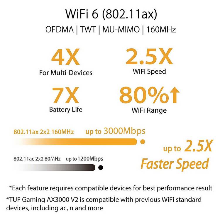 ASUS TUF Gaming AX3000 V2 dual band Wi-Fi 6 router - British product