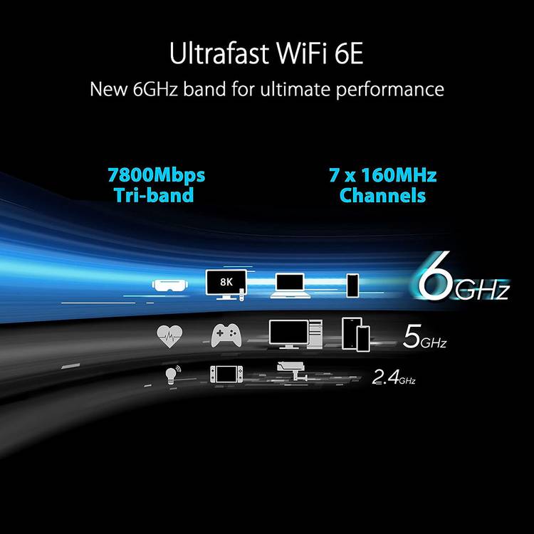 ASUS RT-AXE7800 Wi-Fi 6E router - British product