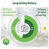 Leapfrog LF4917HD baby monitor 1080p Wi-Fi, imported from the UK