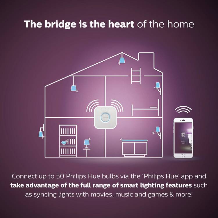 Philips Hue E27 smart LED bulb twin pack with bridge, UK version
