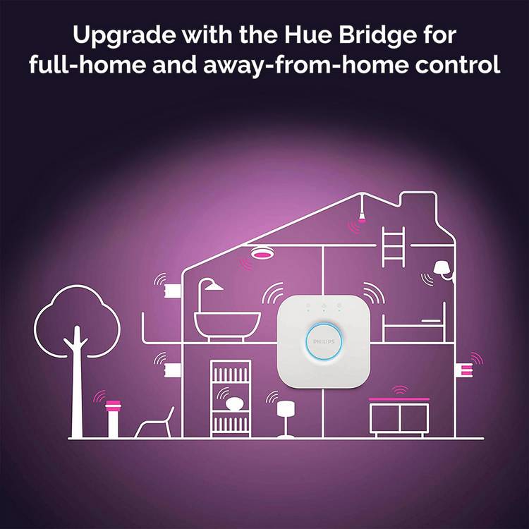 Philips Hue smart light bulbs GU10 pack of 6 (British brand)
