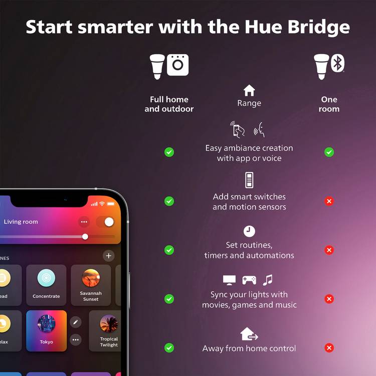 Philips Hue Festavia string lights 40m, imported from the UK