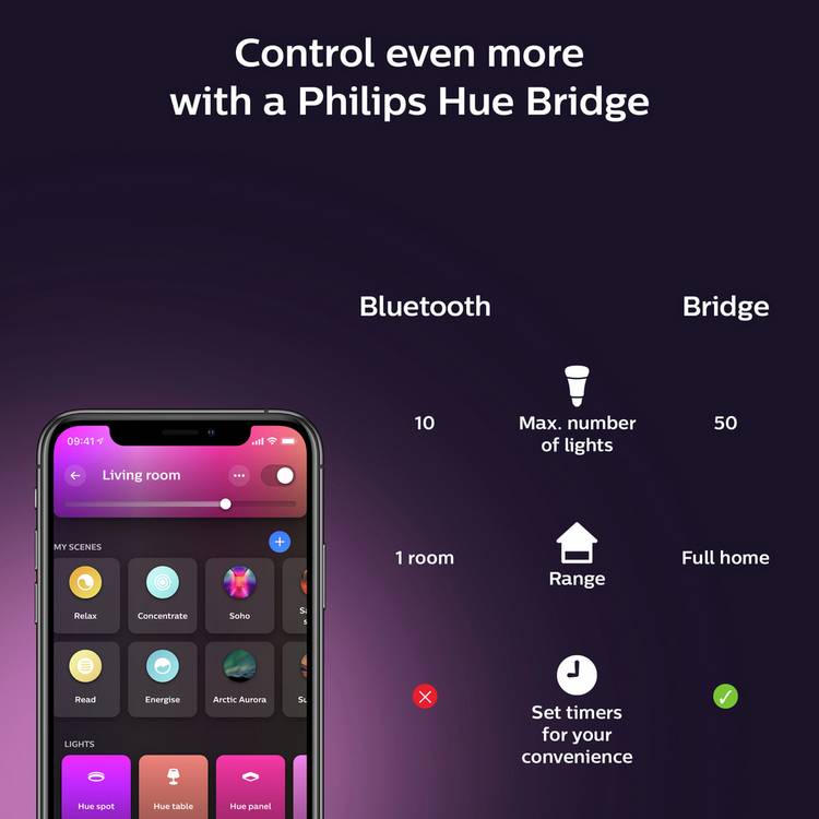 Philips Hue Gradient Lightstrip Extension 1m, UK version