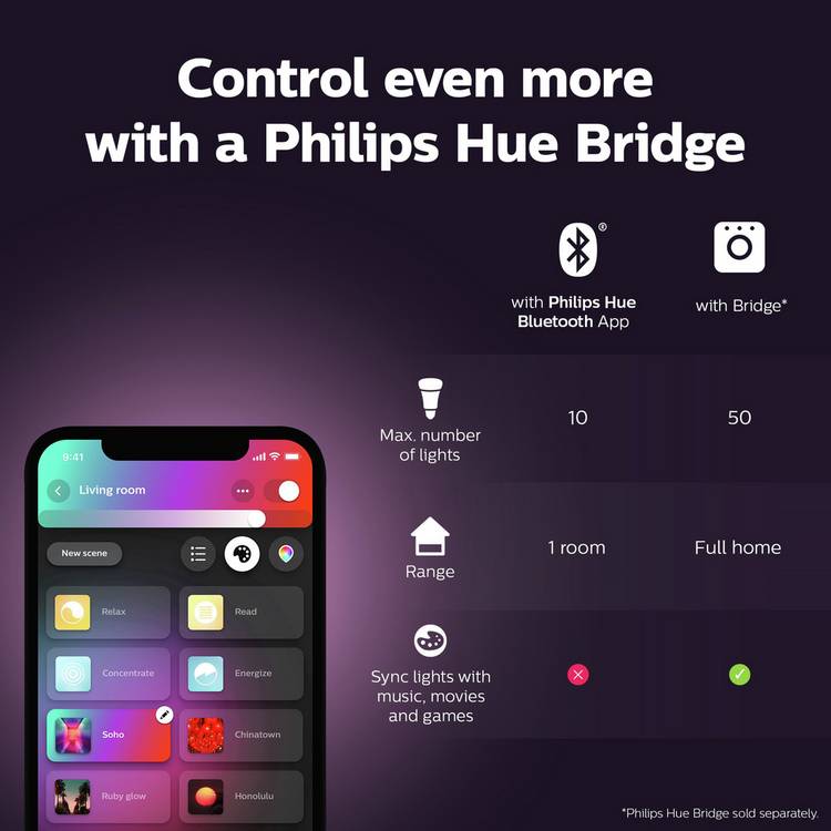Philips Hue Iris smart table lamp black, imported from the UK