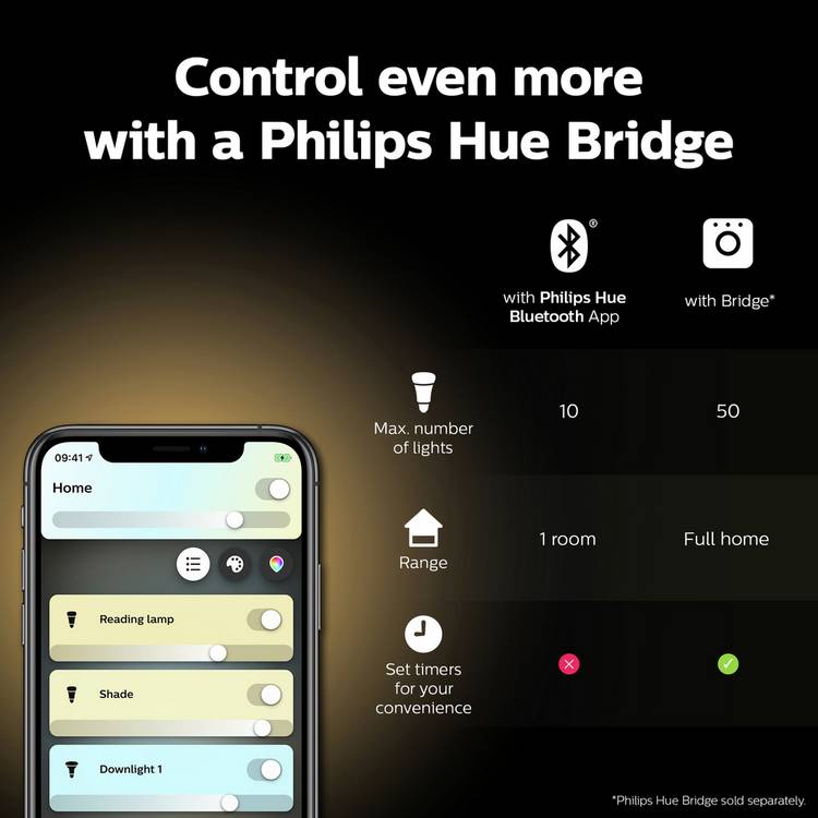 Philips smart light bulb GU10 pack of 6 (British brand)