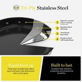 good FOOD 5 piece pan set tri-ply stainless steel, UK version