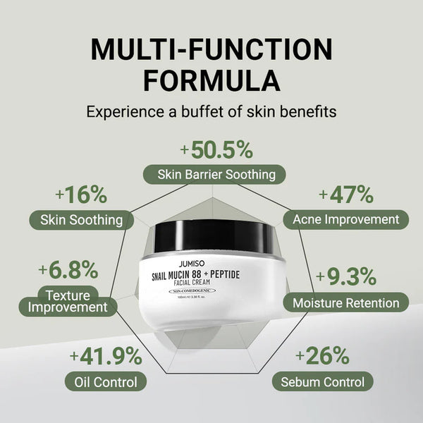 Jumiso Snail Mucin 88 Peptide Cream 100ml, UK version