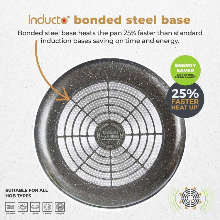 Tower Cerastone Pro 5 piece pan set, UK version