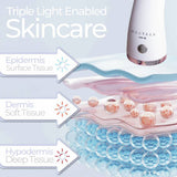 STYLPRO Mini LED Wand - British product