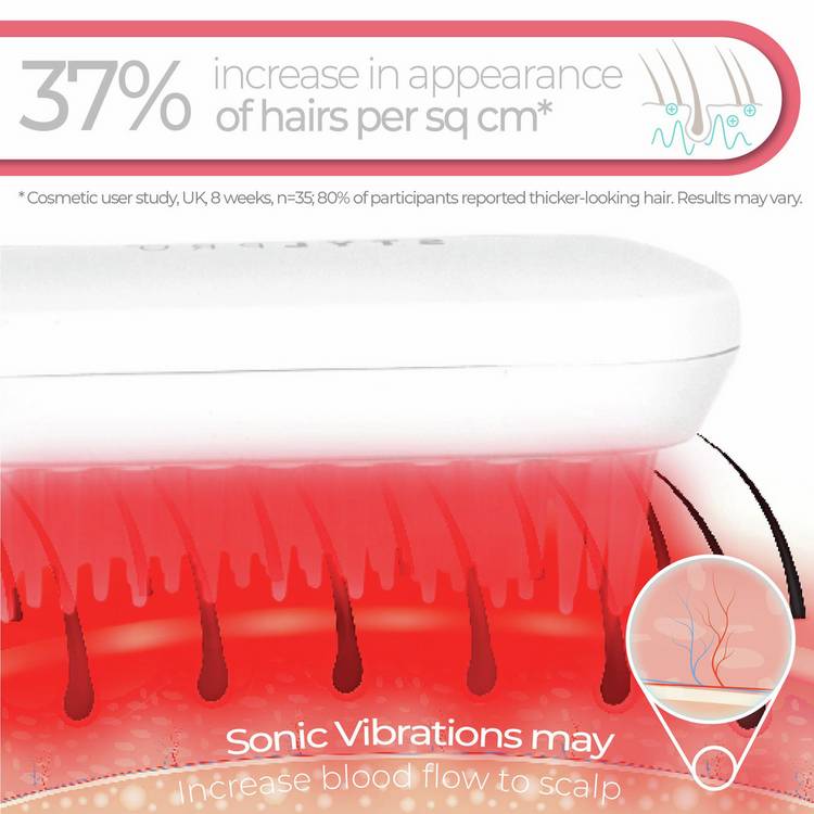 STYLPRO Root Renew red light hairbrush (British brand)