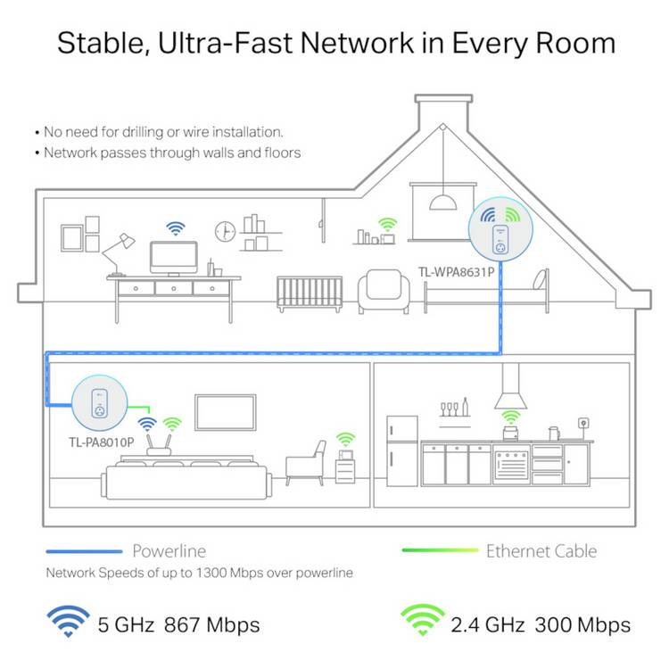TP-Link AV1300 Powerline Wi-Fi Booster kit - British product