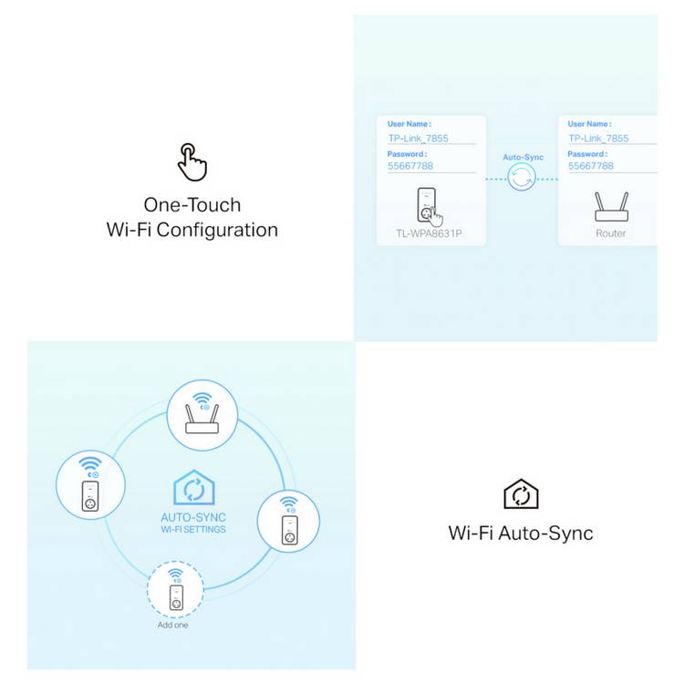 TP-Link AV1300 Powerline Wi-Fi Booster kit - British product
