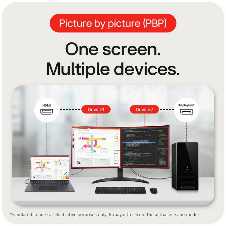 LG monitor 34WR50QK-B 34 inch, imported from the UK