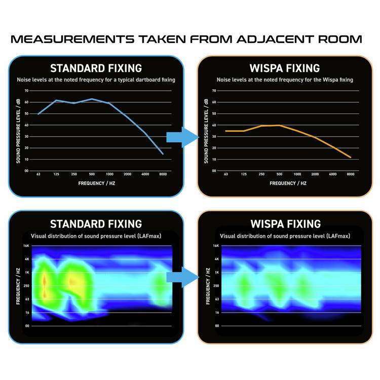 Winmau Wispa sound reduction system (British brand)