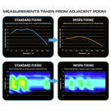 Winmau Wispa sound reduction system (British brand)