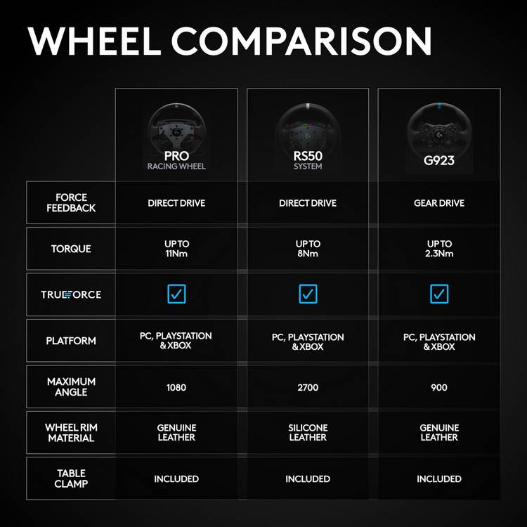 Logitech G RS50 Direct Drive Wheel System 8Nm, UK version