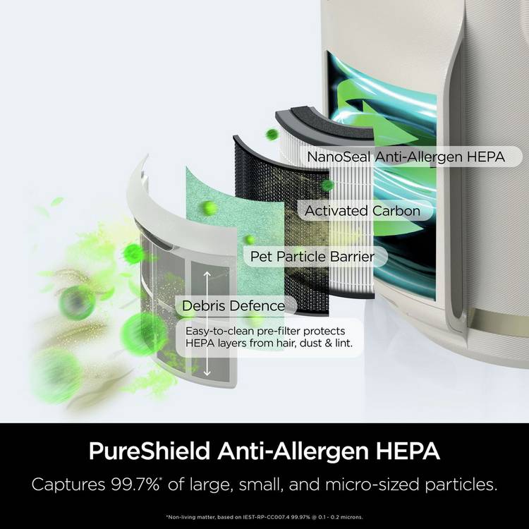 Shark NeverChange5 HP072UK air purifier compact HEPA, imported from the UK