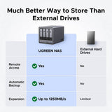 UGREEN NAS DX4800 Plus 4-Bay 10GbE diskless - British product