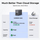 UGREEN NAS DXP2800 2-bay diskless network storage - British product
