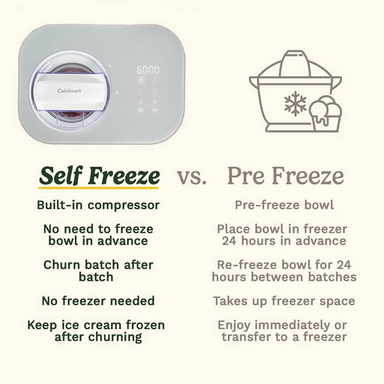 Cuisinart Freeze Ease Ice Cream Maker 950ml - British product