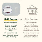 Cuisinart Freeze Ease Ice Cream Maker 950ml - British product