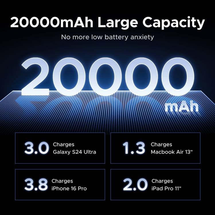 UGREEN Nexode 165W power bank 20000mAh with USB-C cable - British product