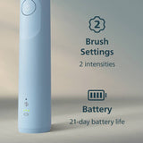 Philips Sonicare Series 5300 electric toothbrush, imported from the UK