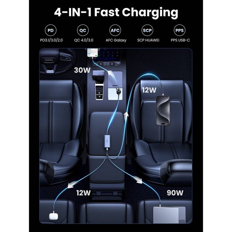 UGREEN 150W GaN fast car charger with 4 ports, imported from the UK
