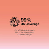 Three 50GB Pay As You Go Data SIM card - British product