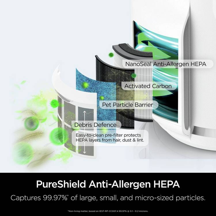 Shark NeverChange5 air purifier HP072UKWH (British brand)