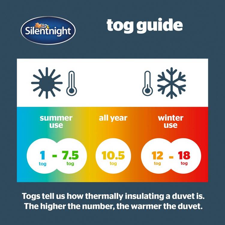 Silentnight Anti Allergy 4.5 Tog Duvet Single (British brand)
