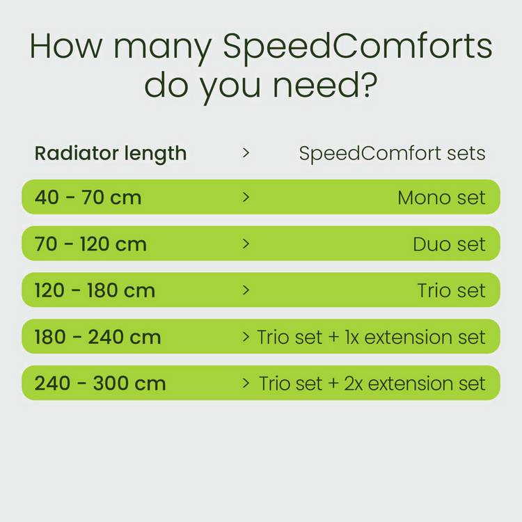 SpeedComfort Radiator Fan white mono set, UK version