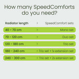SpeedComfort Radiator Fan white mono set, UK version
