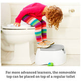 Munchkin 3in1 Potty convertible toilet trainer (British brand)
