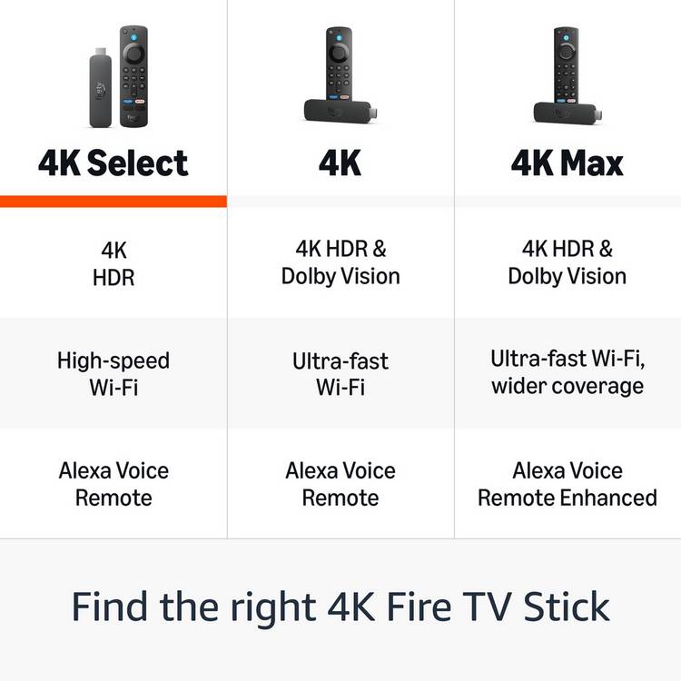 Amazon Fire TV Stick 4K Select, imported from the UK