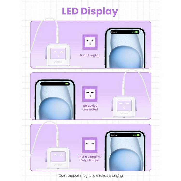 UGREEN Uno Robot GaN Charger 65W Purple (British brand)