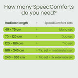 SpeedComfort radiator fan trio set white, imported from the UK